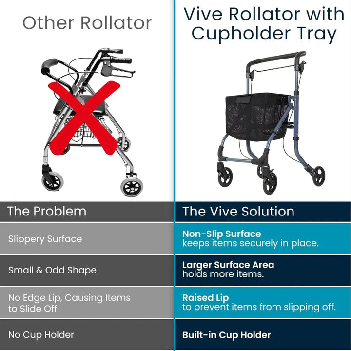 Rollator With Cupholder Tray