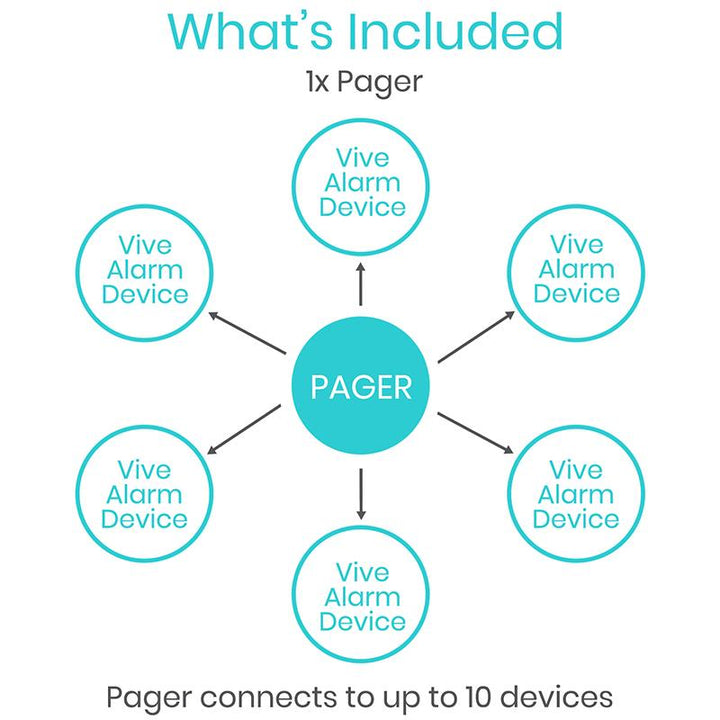 Wireless Bed Alarm and Pager